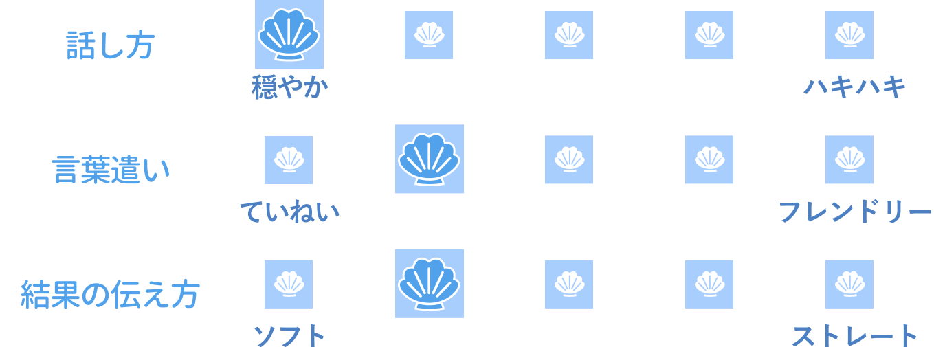 親身深く暖かい/人当たりが良い/落ち着きがある